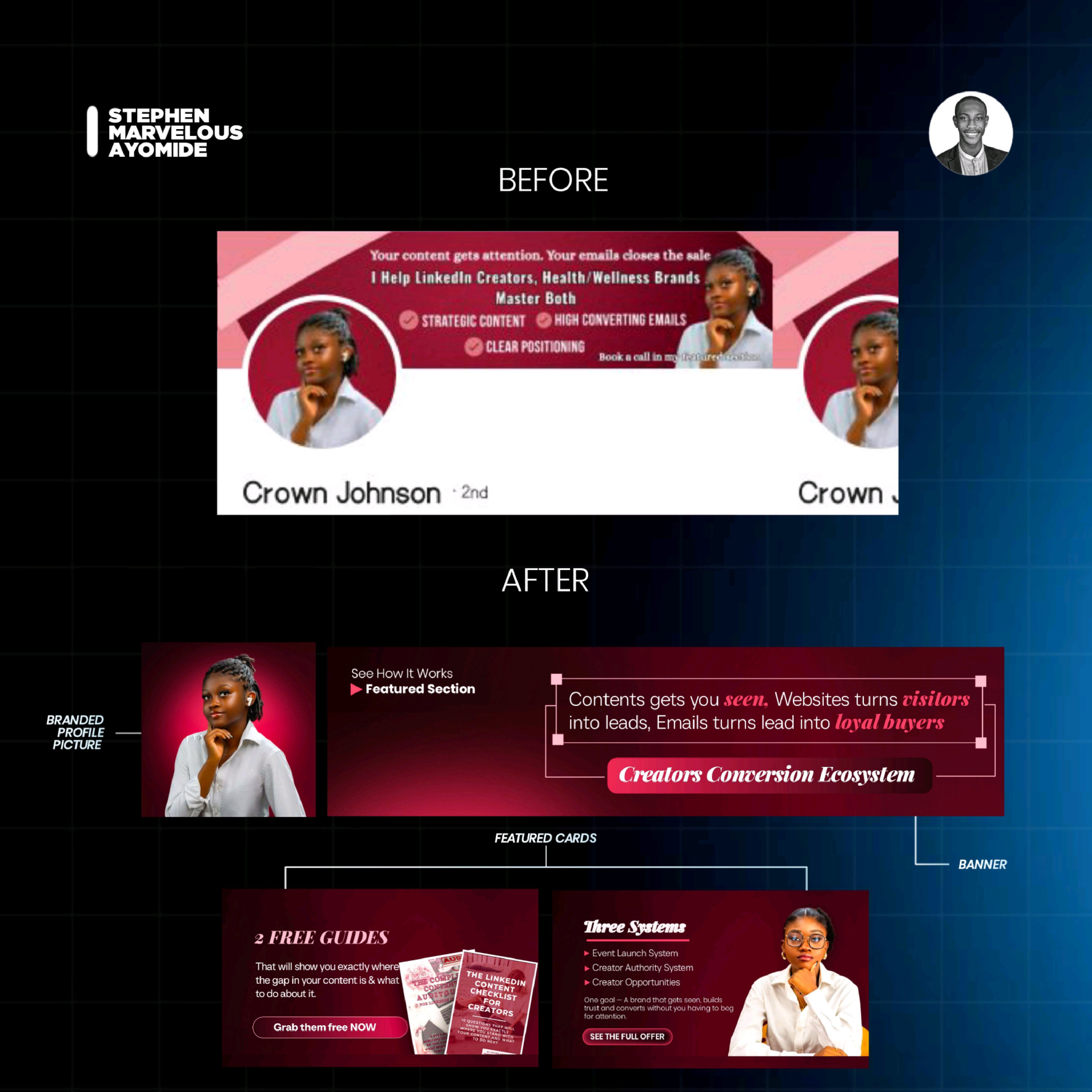 Creators conversion ecosystem LinkedIn banner and lead magnet funnel cards