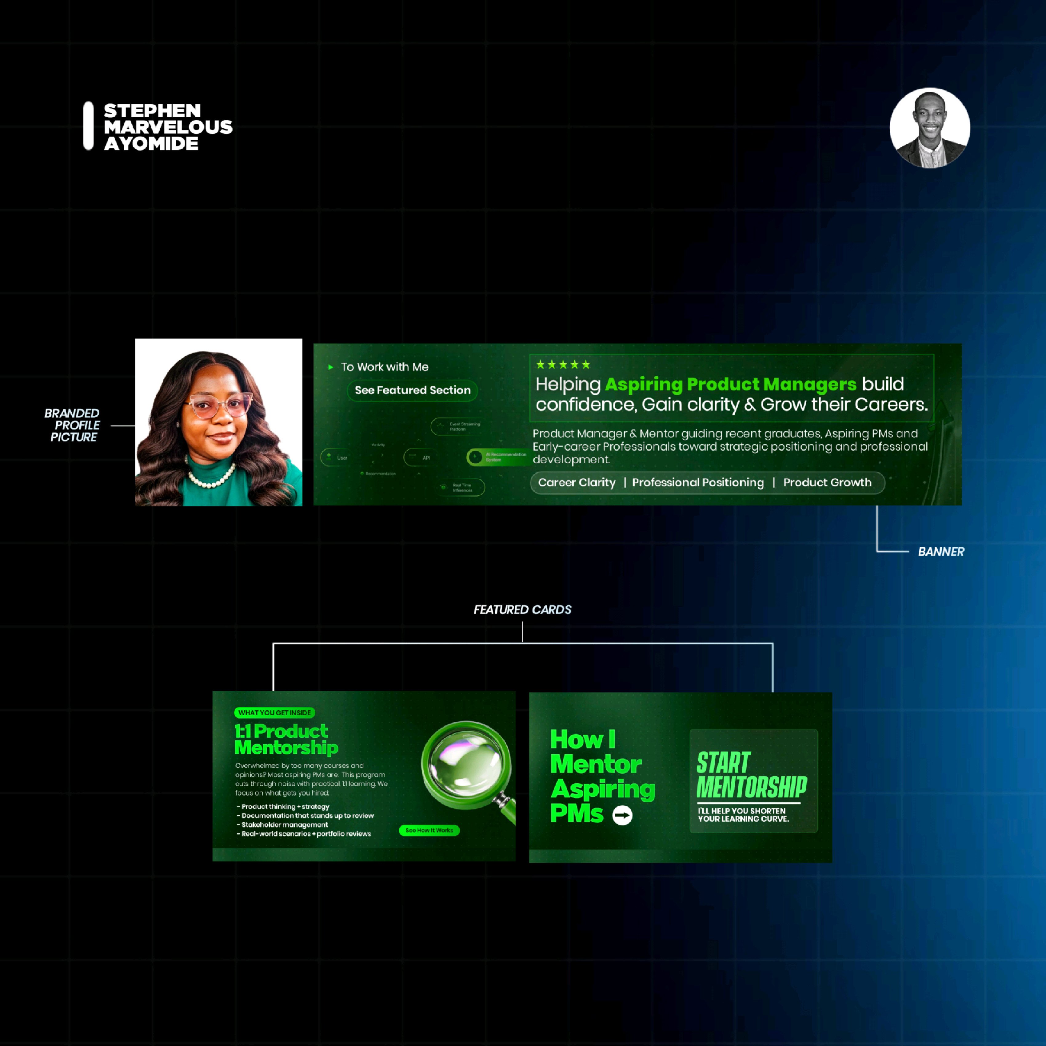 Creators Conversion Ecosystem Brand Architecture asset showcase 3